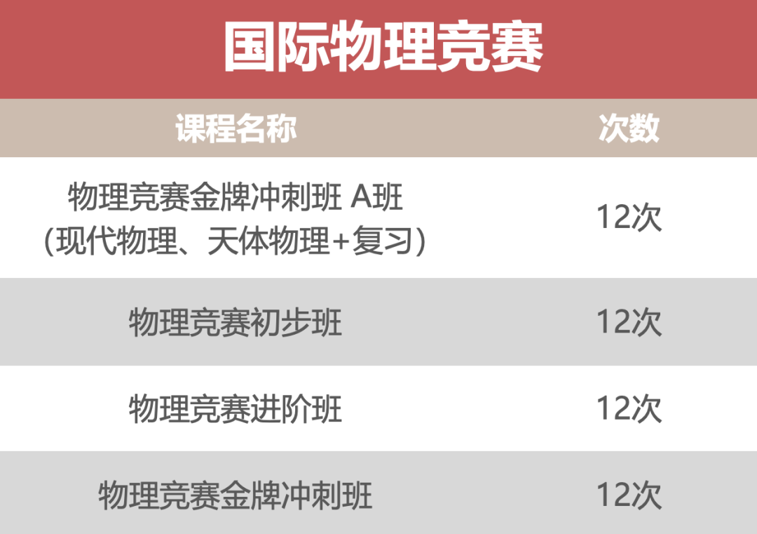 A2经济Essay高频考点&常考题型全面梳理！考前必看