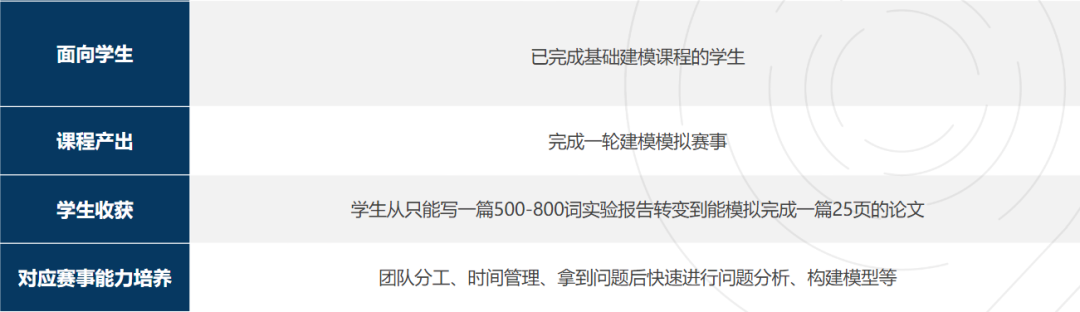 爬藤神器：HiMCM高中生数学建模备赛，新手小白需要做哪些准备？