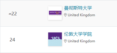 QS理工科领域排名：这10所英国大学最强！