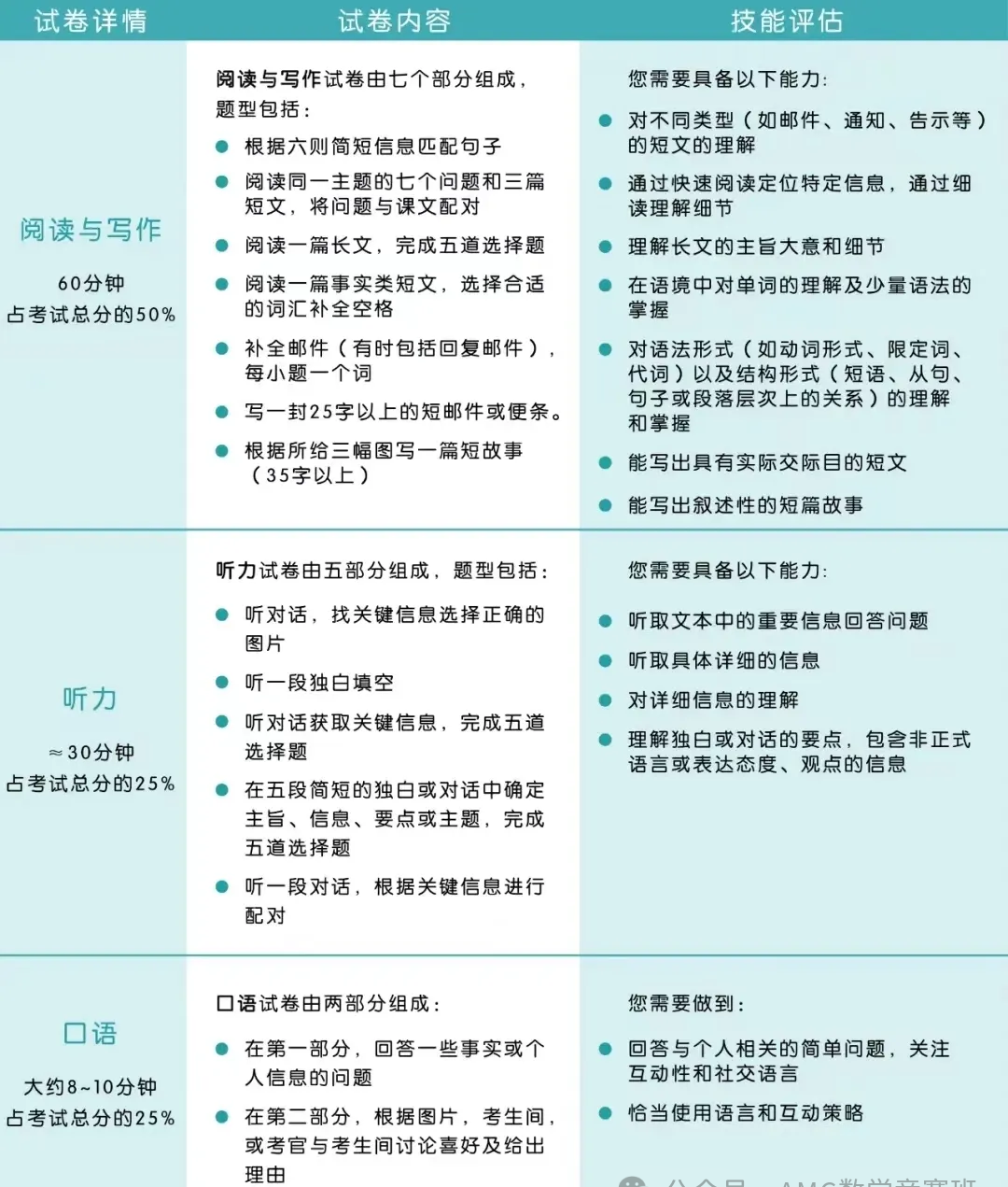 2025年KET考试新题型深度剖析：从KET考试官方真题探寻新题型的高分密码