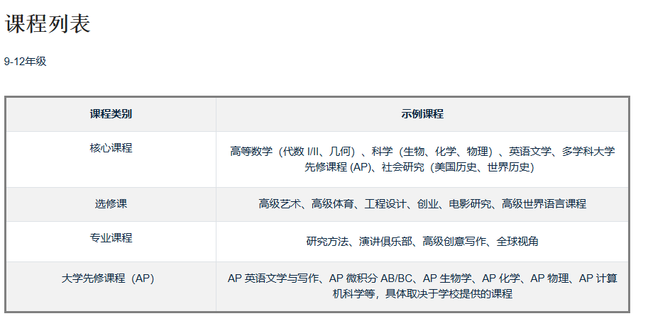 马来西亚美式教育森林城市国际学校-高尔夫特色学校