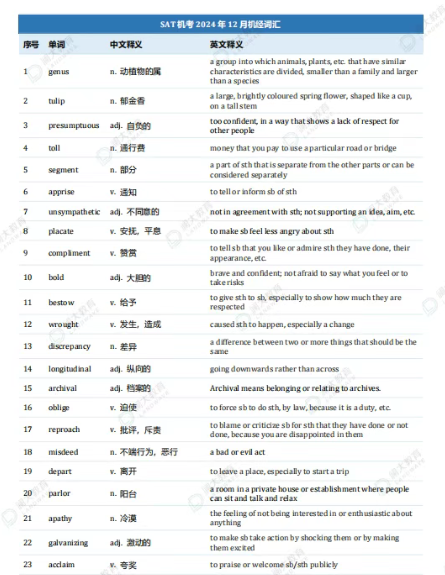 2025年5月SAT美国场考情解析~整体较难！附SAT后续备考规划及每月SAT机经词汇~