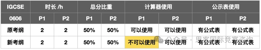 IGCSE数学0580/0606暑期先修课！一文了解IGCSE数学考试！IGCSE暑期衔接班火热招生中！