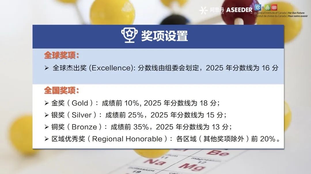 2025年CCC分数线公布！CCO考试时间已定！后续如何规划准备化学方向竞赛？