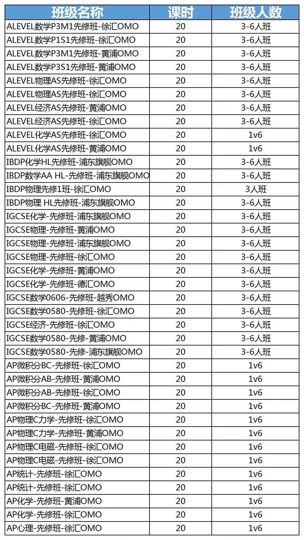 虽然恶心但管用！IGCSE经济考点汇总，熬夜3H速记版，背完这38页A*