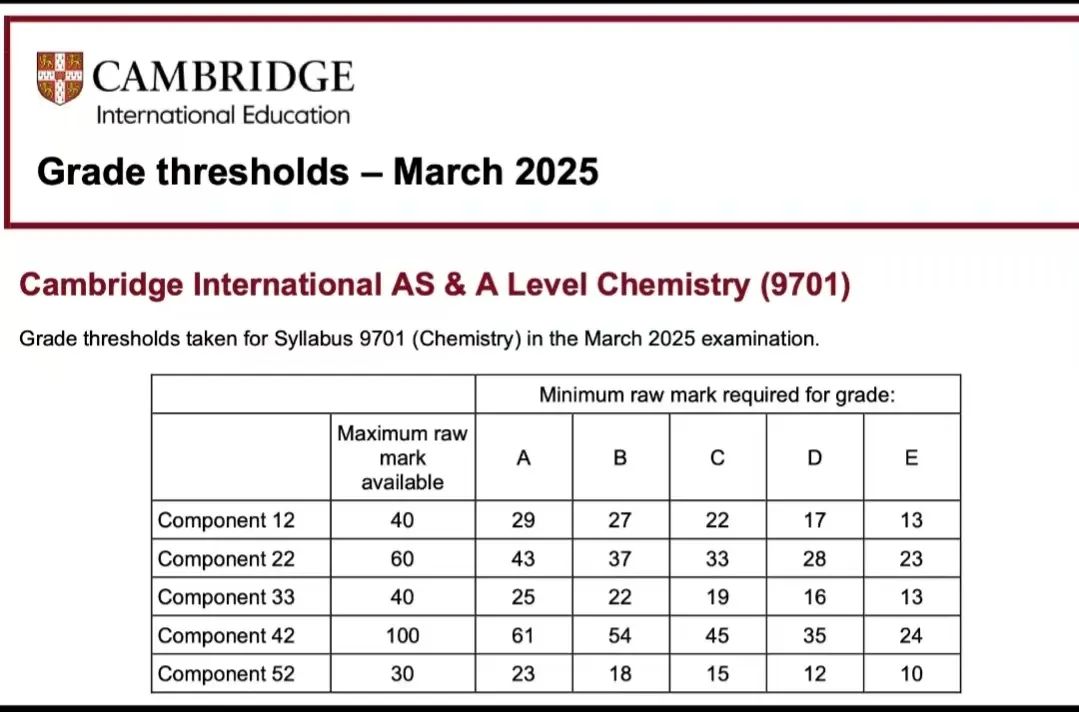 涨了？2025年CIE alevel数学/化学分数线已出！出分后不同等级的学生应该怎么做？