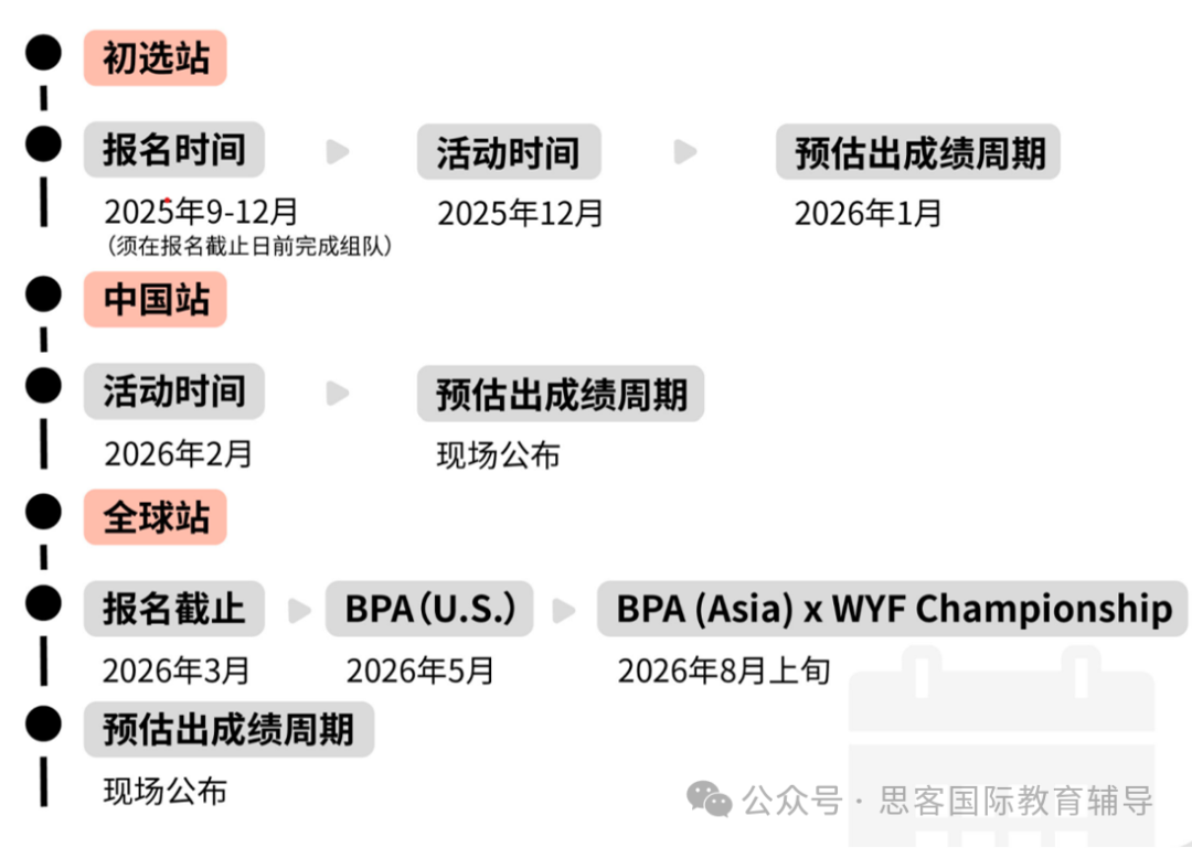 CBPA商赛详细介绍！一文读懂CBPA商赛含金量！