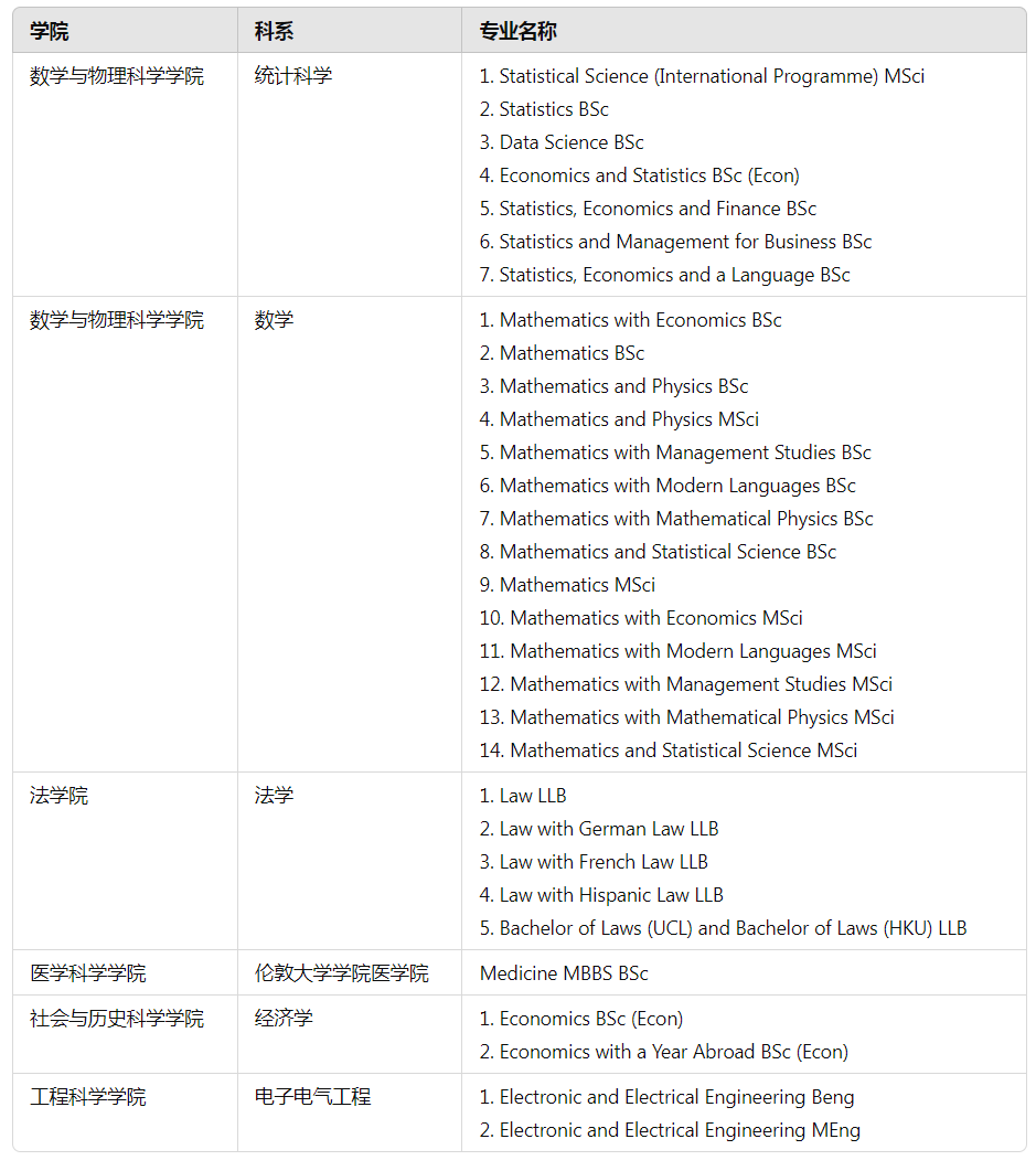A-Level成绩不理想，要不要重考？