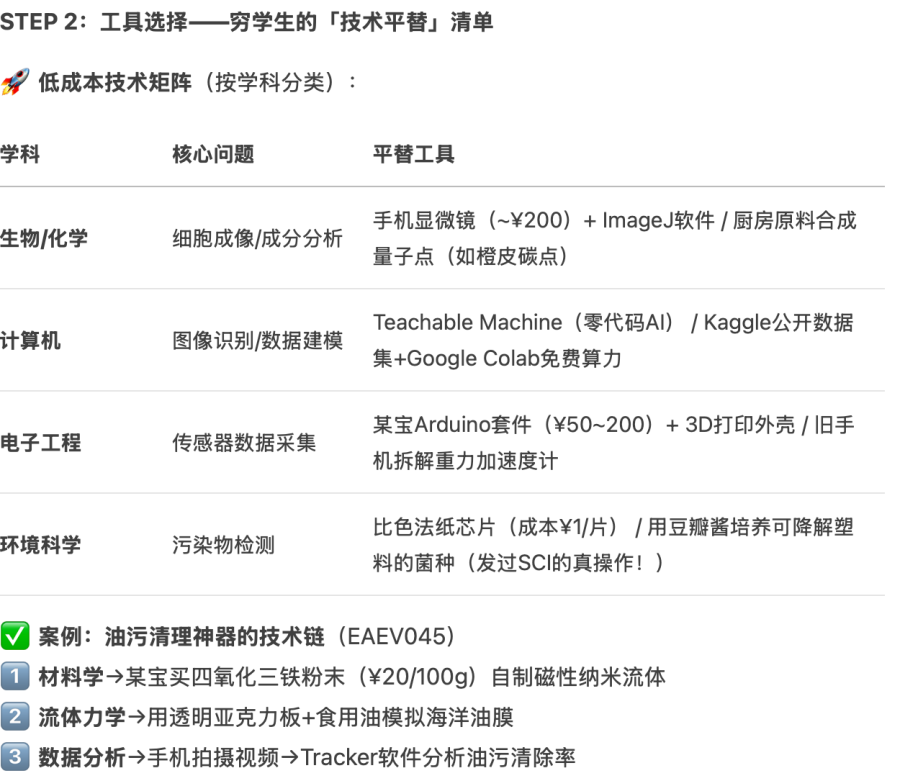 2025 ISEF全球总决赛：未来科学家的终极对决，期待下一个挑战的你！