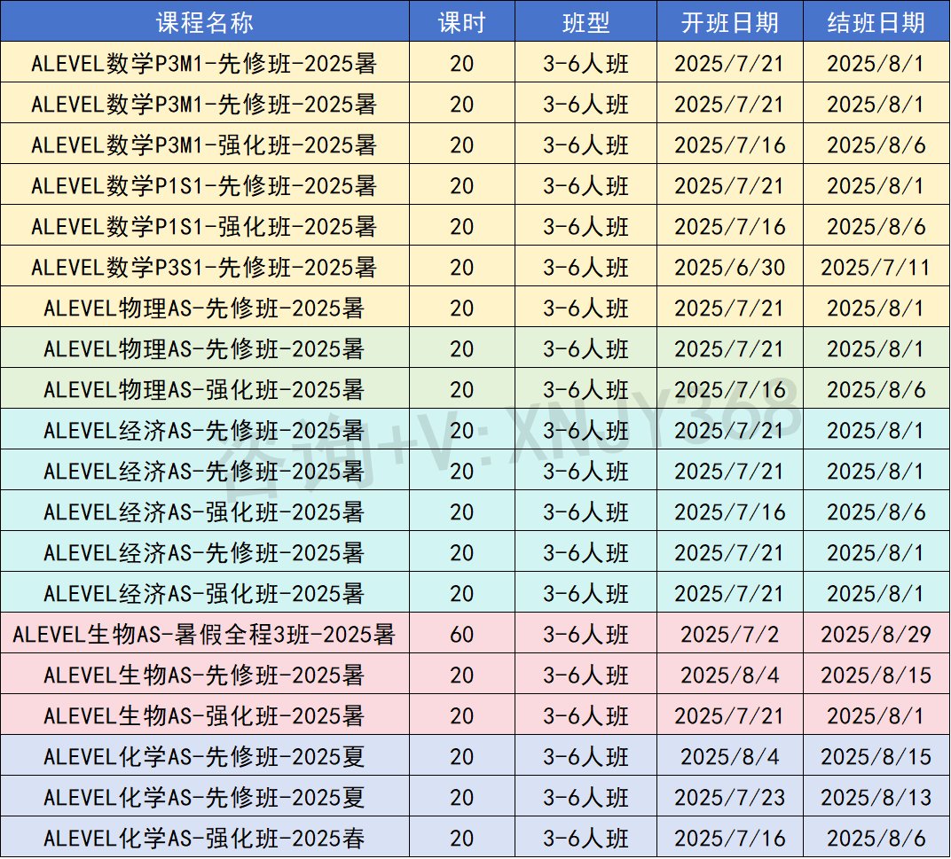 英国G5近3年热门专业A-level录取学生成绩大揭秘！附A-level暑假班培训课程！