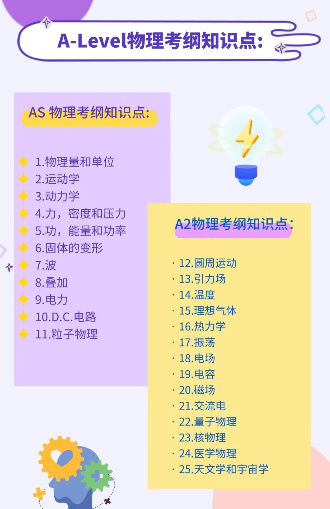 A-Level中国区独立卷首考，难度如何？被数学p3逼疯、化学p4“逆天了”... ...