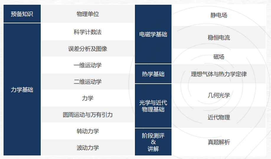 2025年物理碗出分！附物理碗查分方式、分数线及下半年物理竞赛规划！