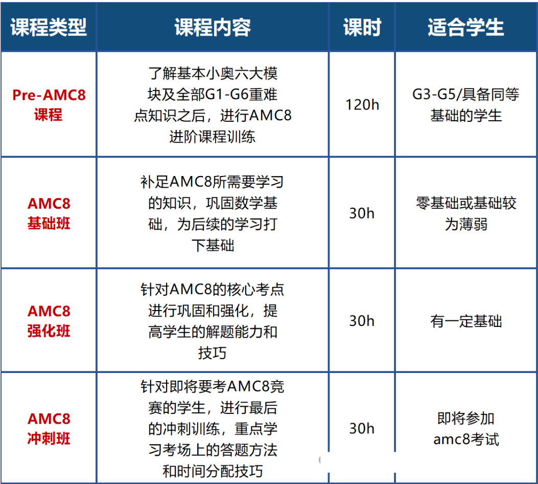 助力上海小升初，小学1-6年级可以参加哪些数学竞赛呢？