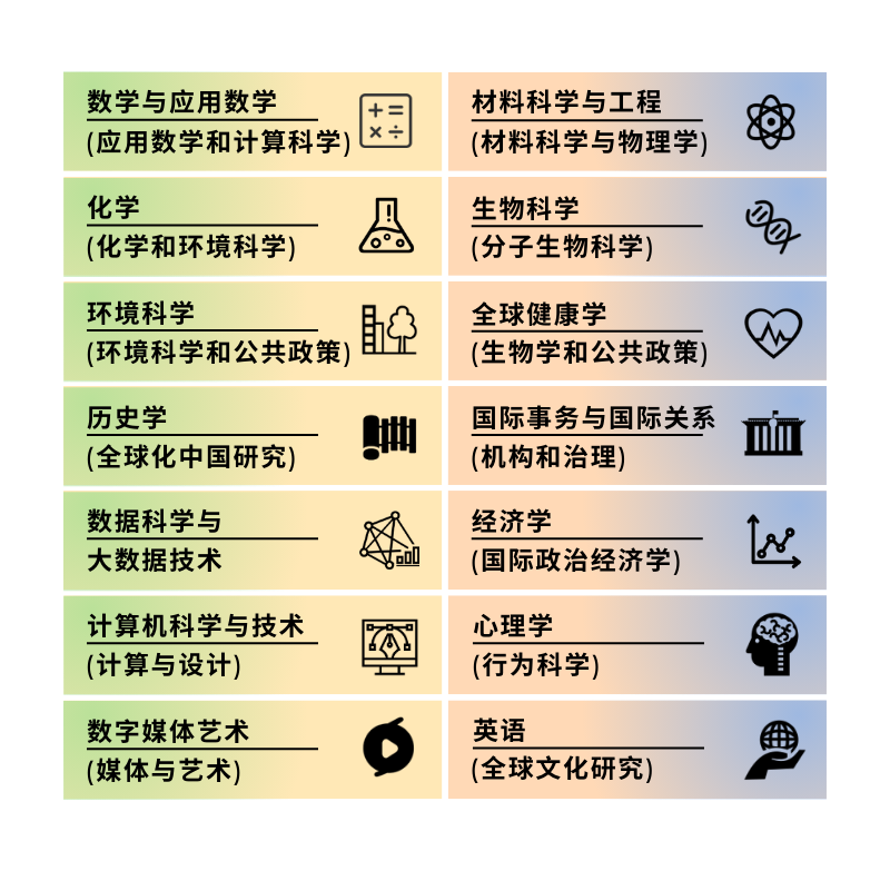 4+0 | 2025年昆山杜克大学4+0计划内自主招生国际本科招生简章