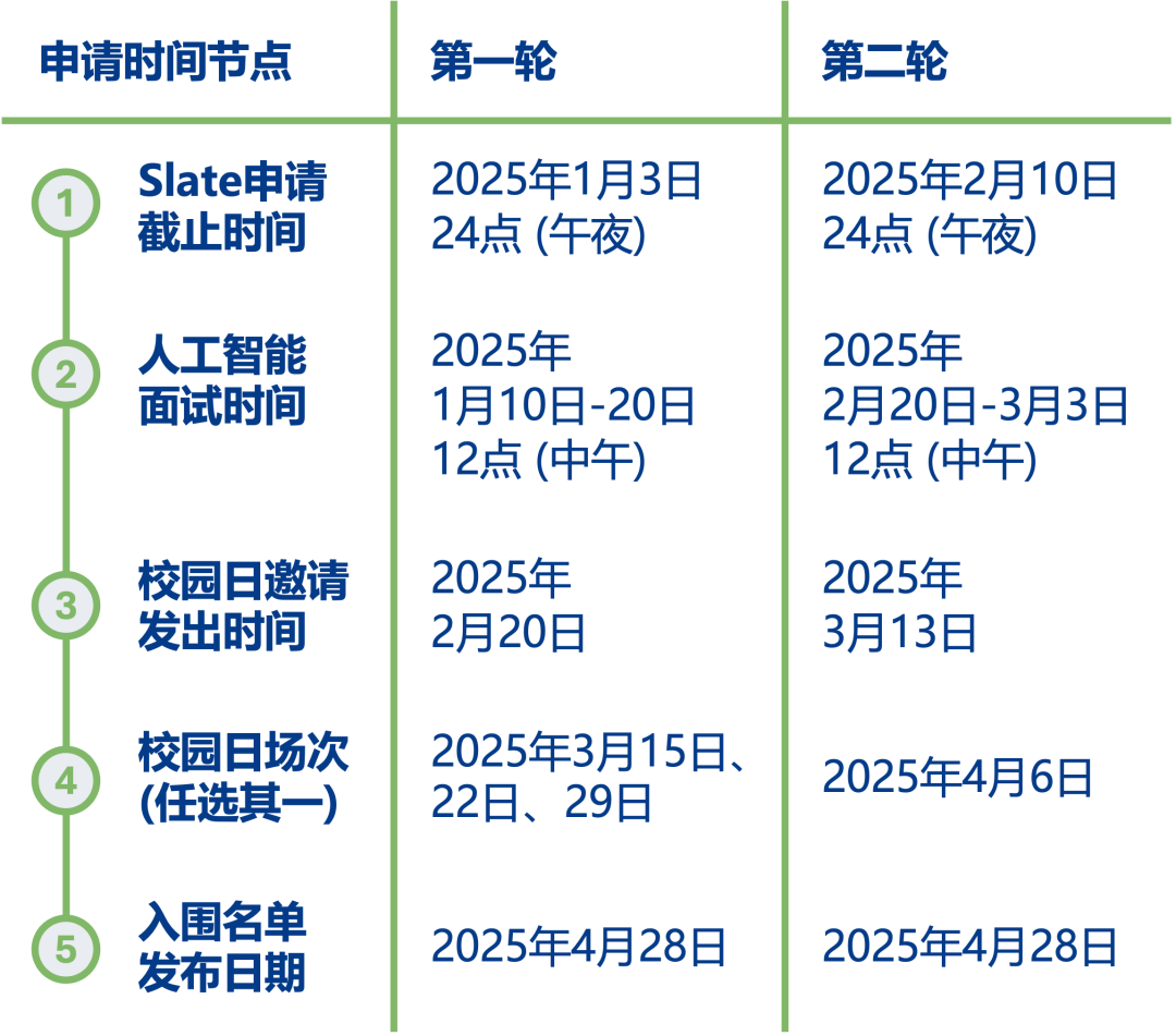4+0 | 2025年昆山杜克大学4+0计划内自主招生国际本科招生简章
