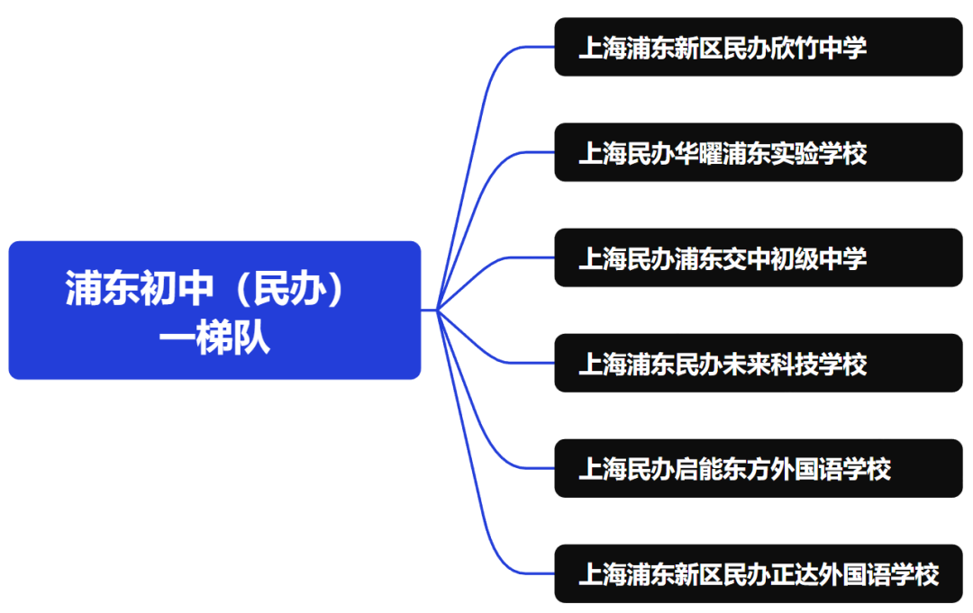 *浦东区哪些名校认可AMC8竞赛？浦东牛娃们都在上的AMC8机构推荐！
