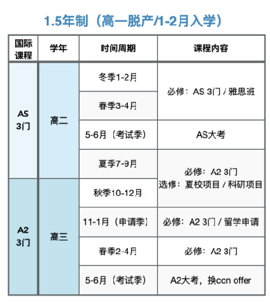 Alevel脱产1年制/1.5年制/2年制适合哪些学生？如何规划才能拿到牛剑G5 offer？