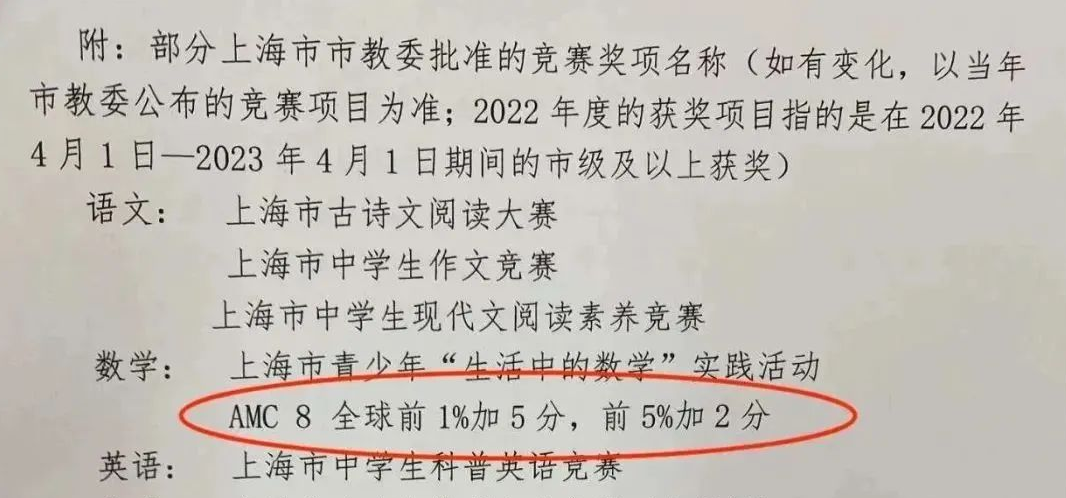 AMC8竞赛为什么能火爆家长圈？想进入前1%需要考到多少分？