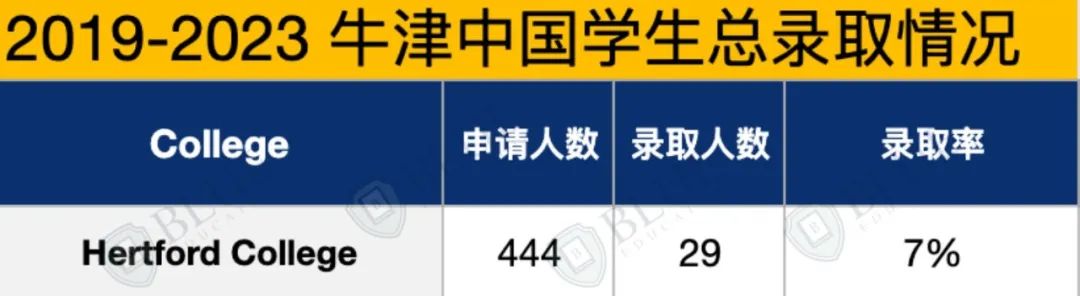 牛津排倒数的学院值得申吗？|牛津学院盘点06