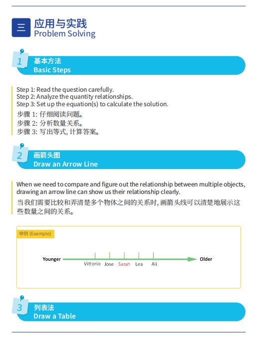 袋鼠数学竞赛必备！2025袋鼠数学竞赛公式技巧全梳理，速收藏不迷路！