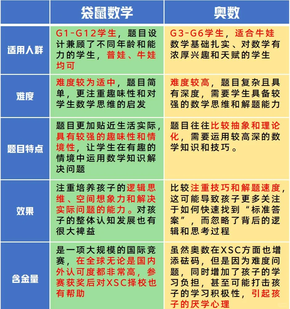 袋鼠竞赛≠传统奥数：重新定义 “数学竞赛” 的打开方式