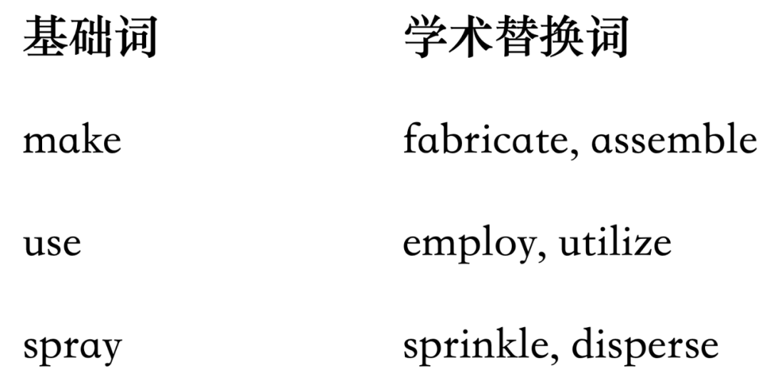 雅思写作流程图提分密码+避坑大全！​
