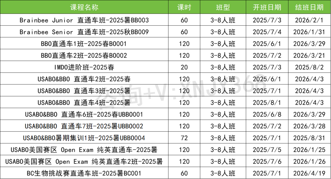 USABO和BBO到底该如何选！附机构USABO&BBO生物竞赛培训课程介绍！