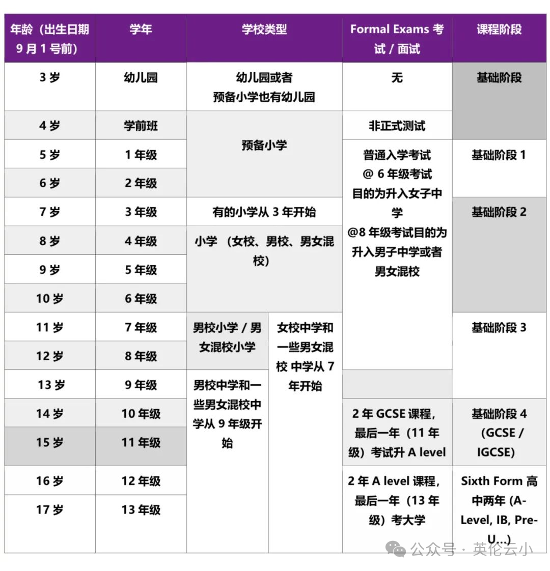 英国私校称学费涨幅超过政府预期，下一步怎么办？在中国养娃能便宜一点吗？能不了一点……
