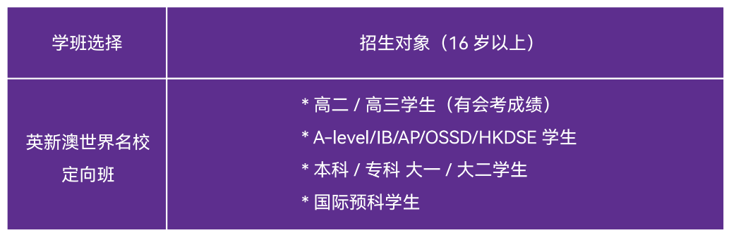 哈尔滨工业大学（威海）｜2025年世界名校定向班招生简章