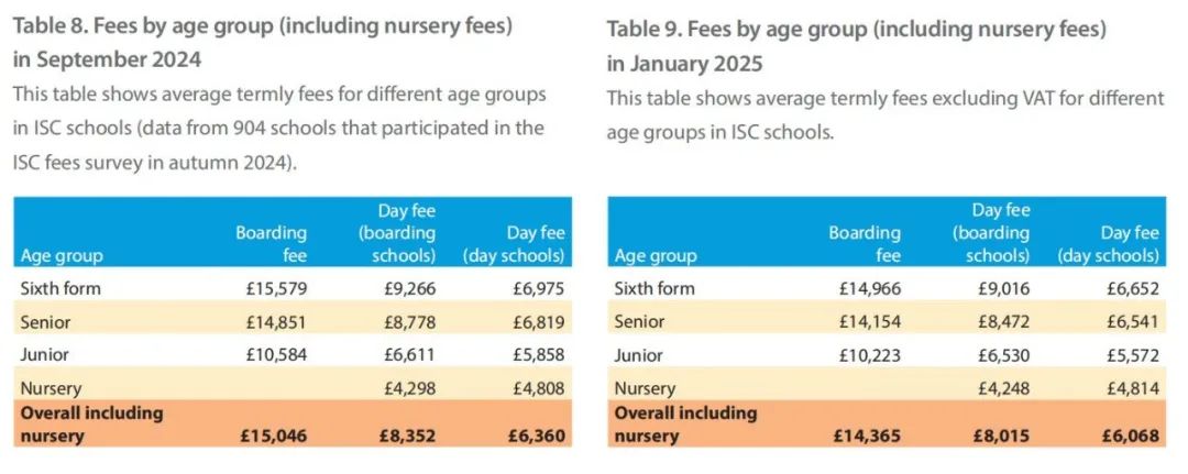 英国私校征收VAT后，中国留学生却暴增7.5%？！中考后，英国私校竟成香饽饽？