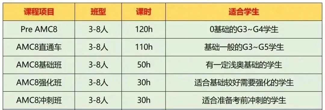 报考上海“三公”为什么说AMC8+小托福是首选？附AMC8+小托福培训辅导课程