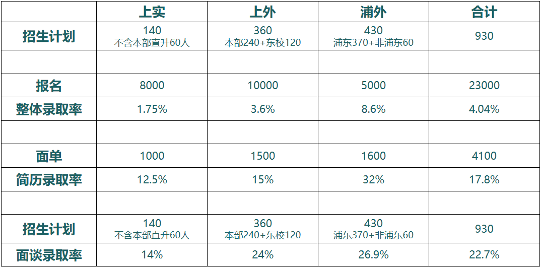 ２０２５年上海三公学校考情回顾：录取率仅有０.５１％！机考全面普及，小学数学应该如何规划？附热门赛事推荐