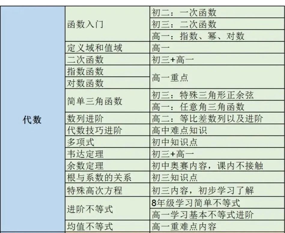 *速收藏！AMC10竞赛考试大纲最新整理，附AMC10竞赛难度分析及培训课程介绍