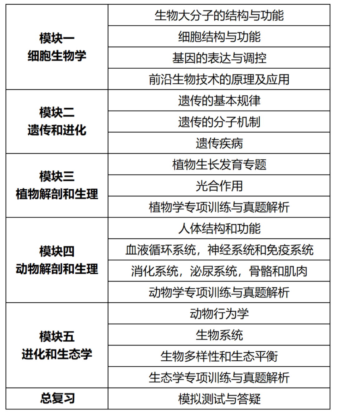 USABO/BBO/BrainBee三大顶流生物竞赛如何选？含金量/考试题型/目标方向全方位对比