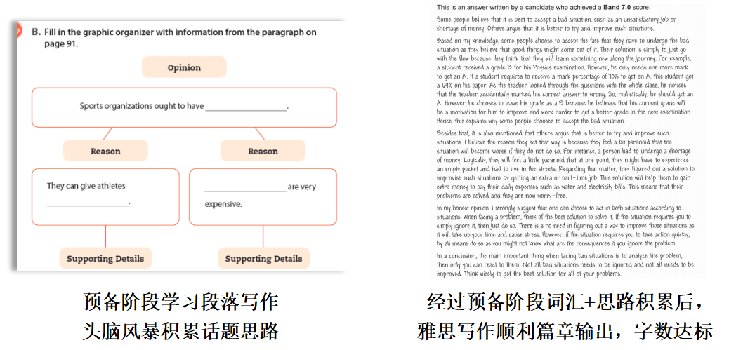 英本雅思一对一预备计划课程指南