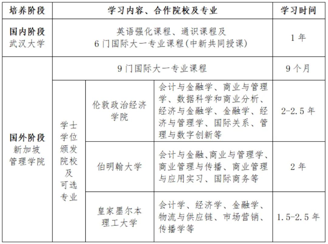 2025武汉大学新加坡国际名校大一课程定向班