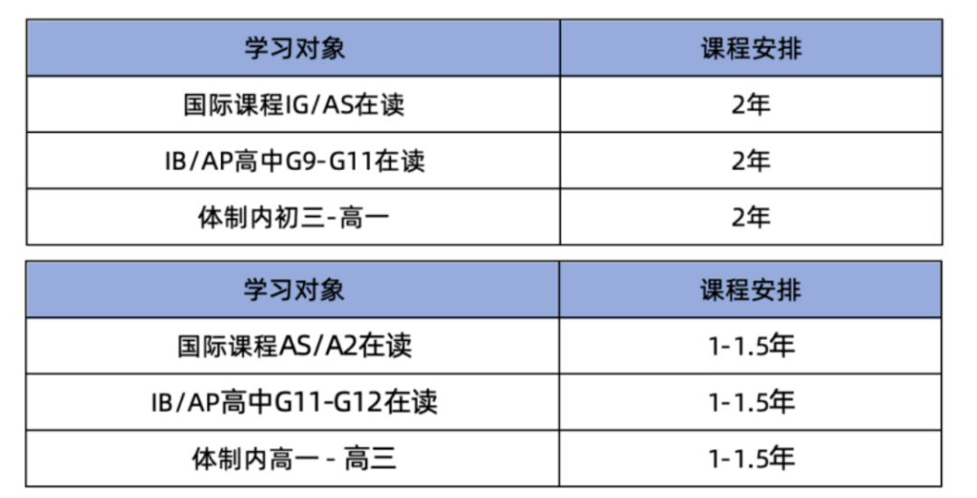 ALevel脱产和国际学校怎么选？ALevel脱产全日制优势是什么？
