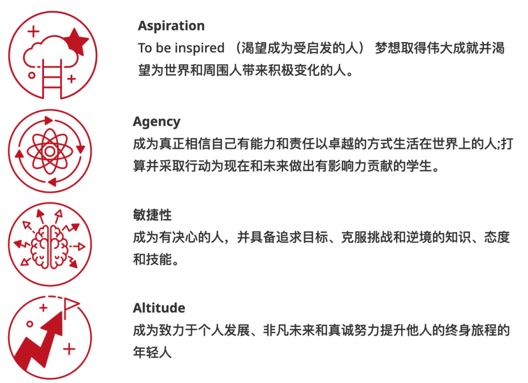 阿尔萨拉姆社区学校（Al Salam Community School）入学指南