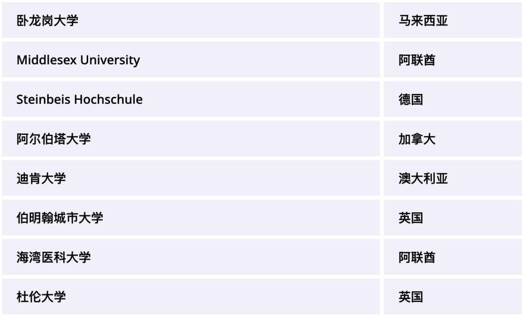 阿尔萨拉姆社区学校（Al Salam Community School）入学指南