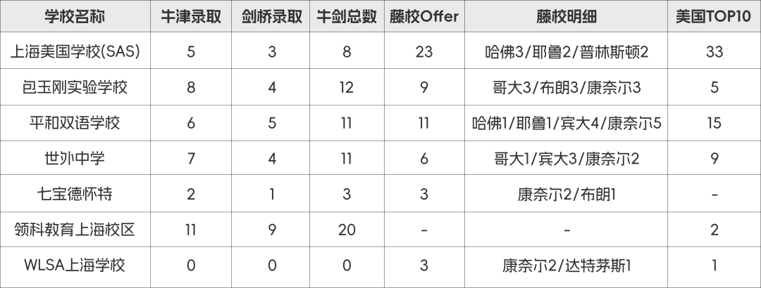 2025上海国际学校课程体系大揭秘！IB/A-Level/AP全解析