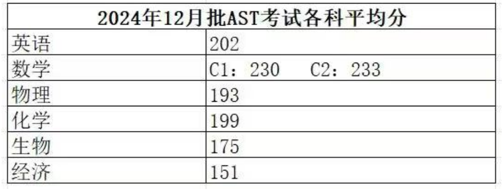 一本线挣扎的考生为什么能轻松进南洋理工？原来是因为这个小众考试！