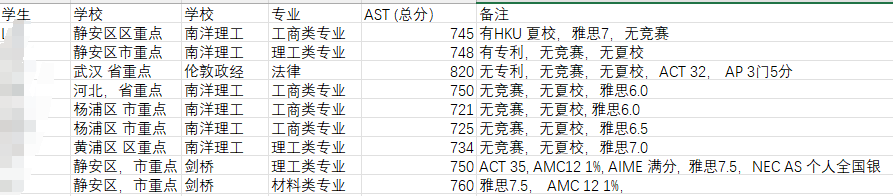 一本线挣扎的考生为什么能轻松进南洋理工？原来是因为这个小众考试！