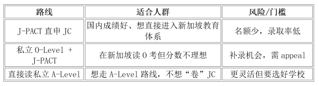 国内学生进入新加坡JC入学攻略：主流+冷门路径全讲清！