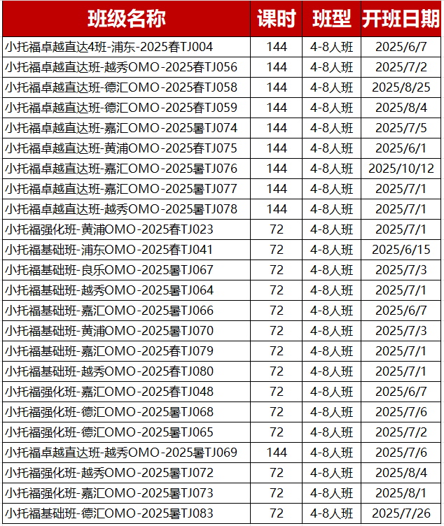 2025上海三公新一届牛娃配置曝光，规划真的很重要！附AMC8+小托福课程