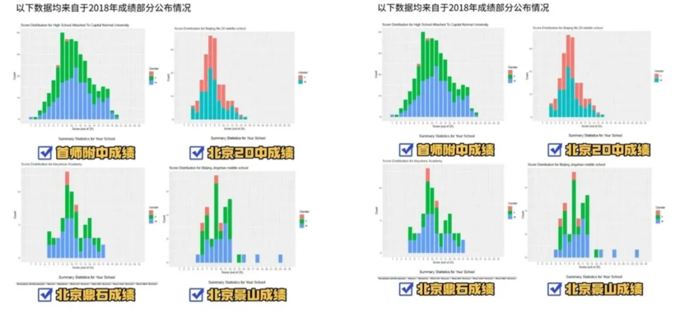 暑假北京线下AMC8培训课程！清北牛剑导师带你学，还怕拿不下AMC8前1%吗？
