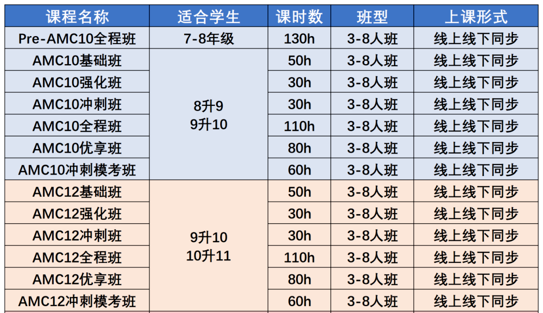 北京AMC竞赛哪家好？顺义/国贸/中关村暑假AMC课程同步授课