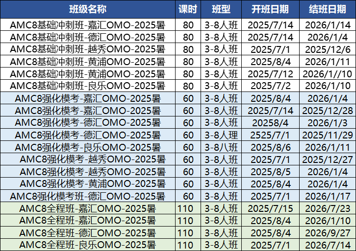 AMC8数学竞赛难度向AMC10靠拢已成定局？如何用 “技巧” 破解AMC8竞赛易错题？
