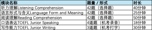 小托福考试是什么？并非托福 “缩小版”，而是牛娃小升初“敲门砖”！