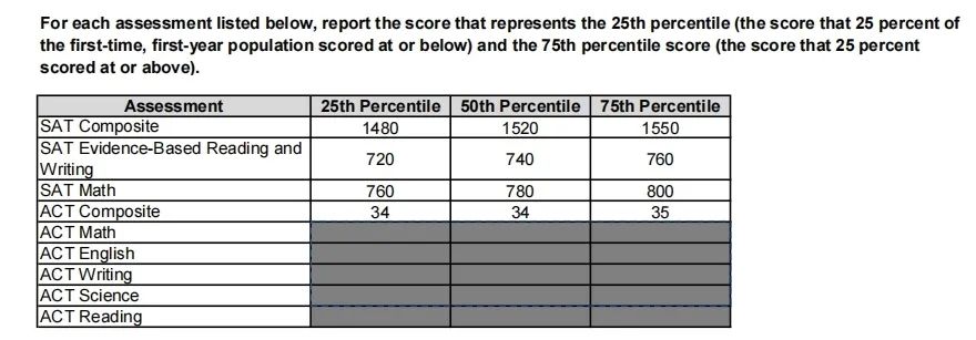 普娃天花板！纽约大学2024-25申请数据震撼公布，录取率仅7.7%！