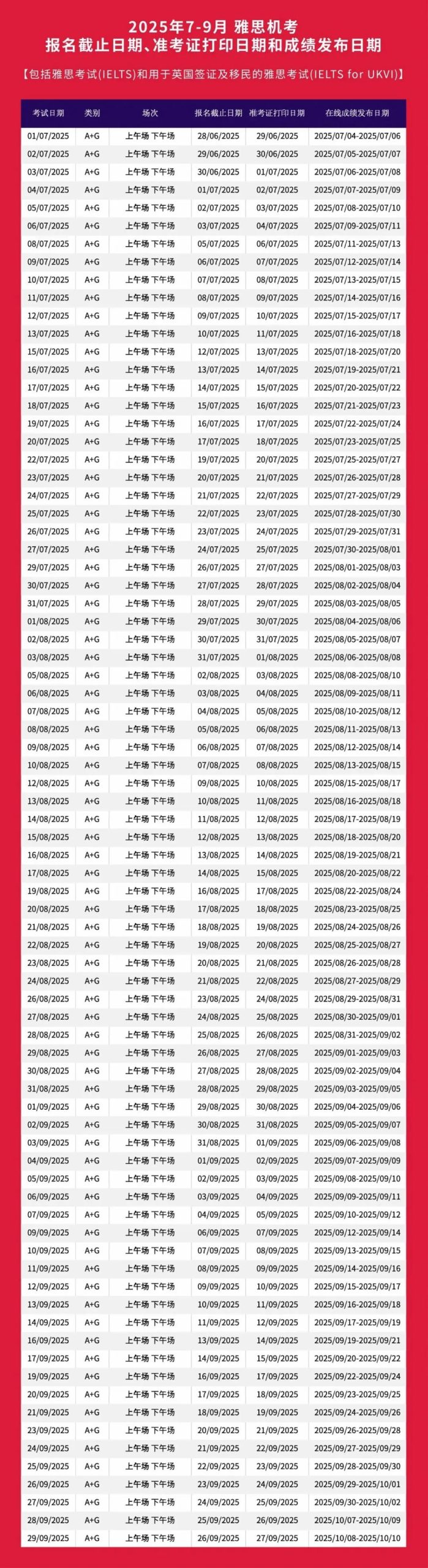 有A-Level成绩可免提交雅思分数？这所Top100大学率先官宣了